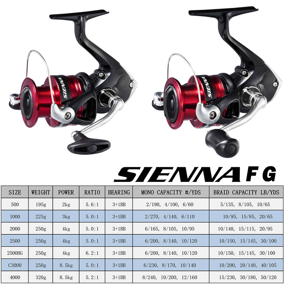 SHIMANO SIENNA İplik Balıkçılı - Penn Reel Fierce incelemesi ve fiyatı
