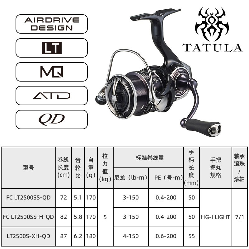 2023 DAIWA TATULA LT İplik Bal - Daiwa Reel Bg incelemesi ve fiyatı