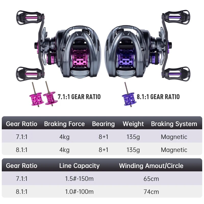 Krallık Baitcasting balıkçılık - Kastking Reel Zephyr incelemesi ve fiyatı