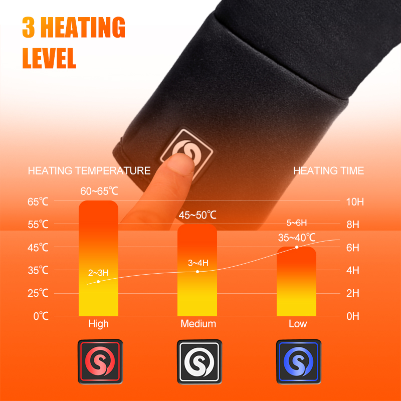Şarj edilebilir elektrikli ast - Fishing Gloves incelemesi ve fiyatı